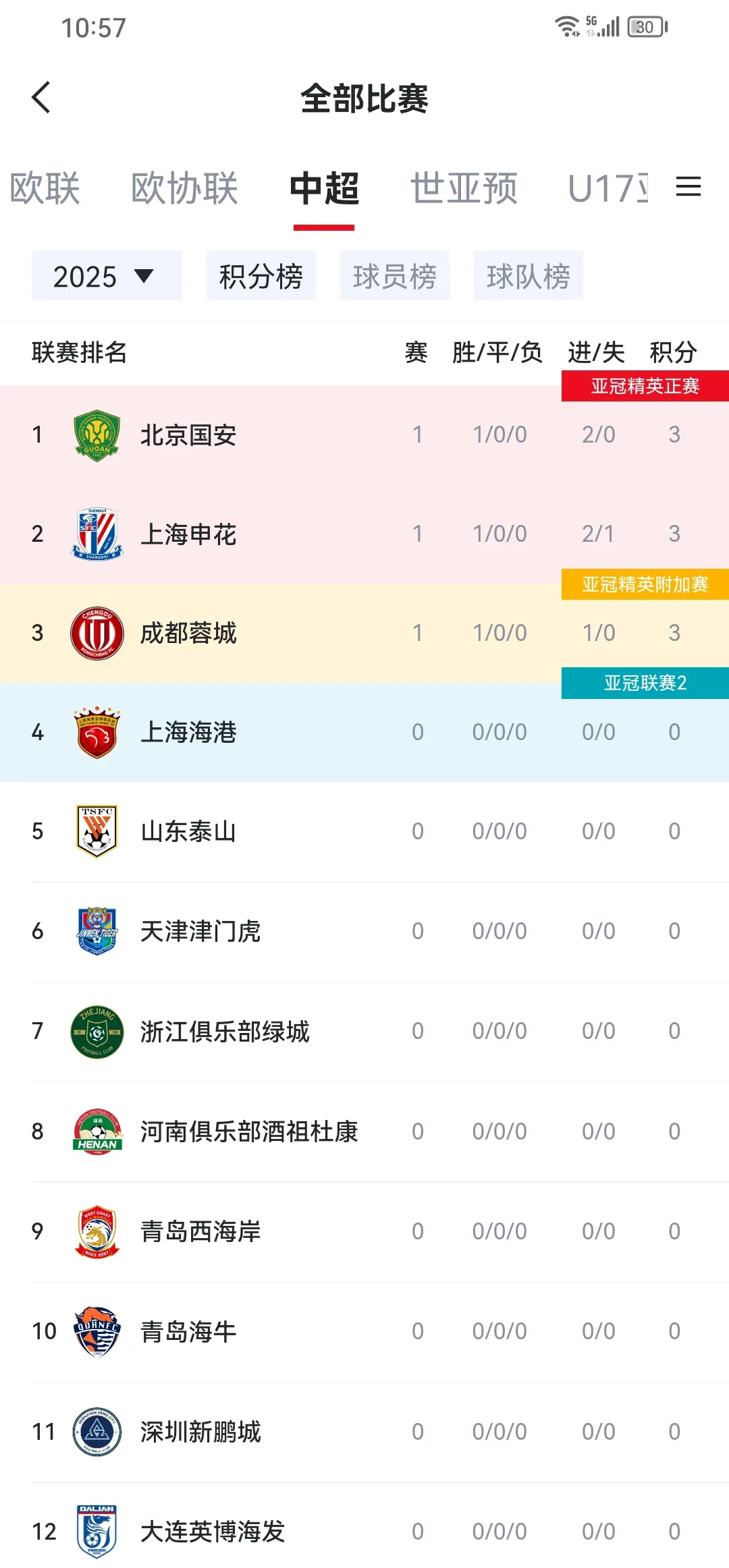 国安客场挑战河南建业，保持榜首位置